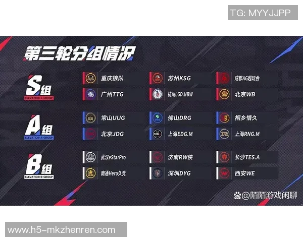 世界杯新闻城市赛积分榜更新JDG战队以59分稳居第一名引领赛季风云 世界杯新闻城市赛积分榜更新JDG战队以59分稳居第一名引领赛季风云